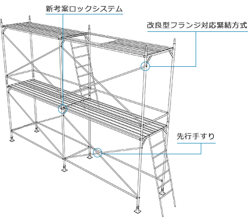 最高レベルの安全性